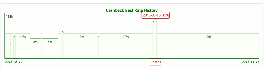 cashback web monitor