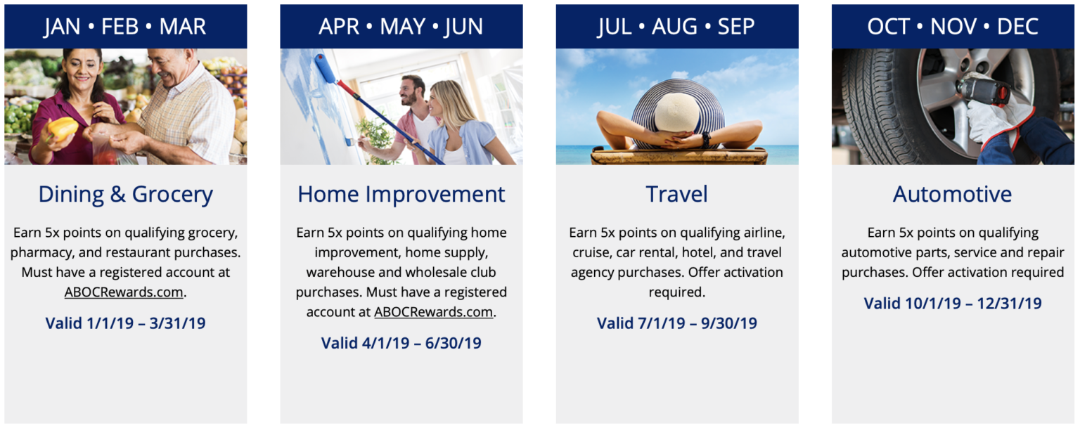 PSA Activate Your 5 Bonus Categories for 2024 Q3 Now! US Credit