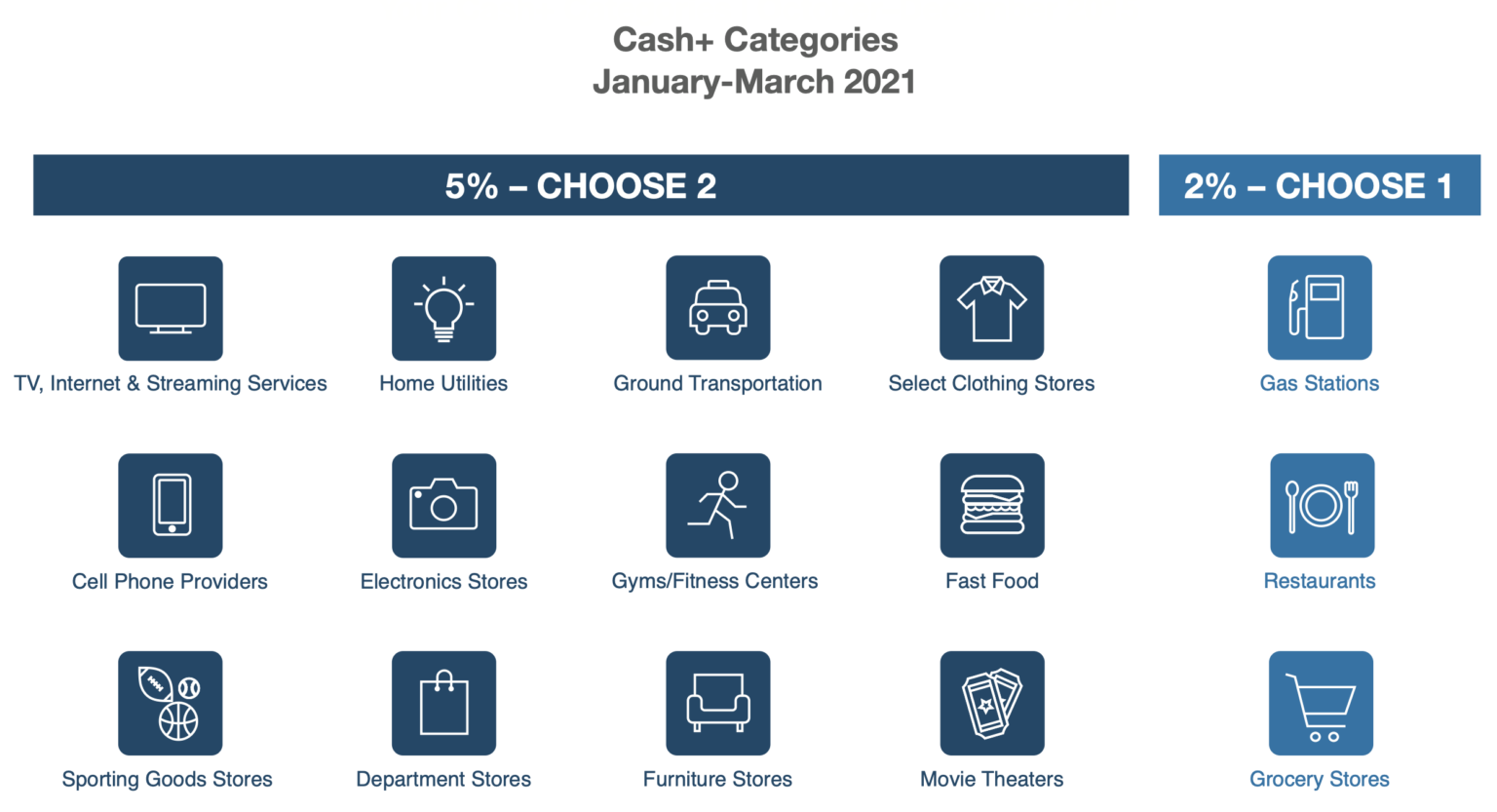 PSA Activate Your 5 Bonus Categories for 2024 Q3 Now! US Credit