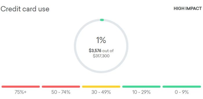 Guide to the FICO Credit Score - US Credit Card Guide